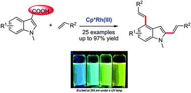 Graphical abstract: One-pot synthesis of fluorescent 2,4-dialkenylindoles by rhodium-catalyzed dual C–H functionalization
