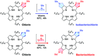 Graphical abstract: 1,3-Dipolar cycloadditions with meso-tetraarylchlorins – site selectivity and mixed bisadducts