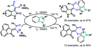 Graphical abstract: I2-Catalyzed sulfenylation of indoles and pyrroles using triethylammonium thiolates as sulfenylating agents