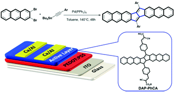 Graphical abstract: Fast construction of dianthraceno[a,e]pentalenes for OPV applications