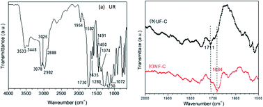 Graphical abstract: Control of biodegradability in a natural fibre based nanocomposite as a function of impregnated copper nanoparticles