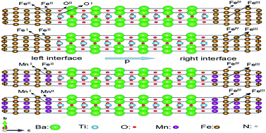 Graphical abstract: Prediction of large magnetoelectric coupling in Fe4N/BaTiO3 and MnFe3N/BaTiO3 junctions from a first-principles study