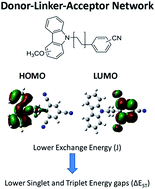 Graphical abstract: Computational study on thermally activated delayed fluorescence of donor–linker–acceptor network molecules