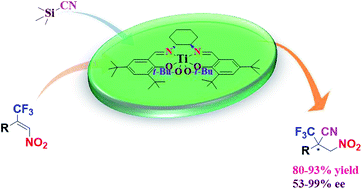 Graphical abstract: Catalytic asymmetric synthesis of enantioenriched β-nitronitrile bearing a C-CF3 stereogenic center