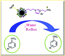 Graphical abstract: Multifunctional Fe3O4@nSiO2@mSiO2/Pr-Imi-NH2·Ag core–shell microspheres as highly efficient catalysts in the aqueous reduction of nitroarenes: improved catalytic activity and facile catalyst recovery