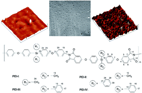 Graphical abstract: Synthesis and characterization of aromatic poly(ether-imide)s based on bis(4-(3,4-dicarboxyphenoxy)phenyl)-R,R-silane anhydrides (R = Me, Ph) – spontaneous formation of surface micropores from THF solutions