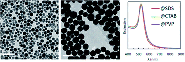 Graphical abstract: One-step green synthesis of gold and silver nanoparticles with ascorbic acid and their versatile surface post-functionalization