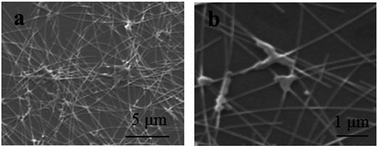 Graphical abstract: Transparent flexible electrodes based on a AgNW network reconstructed by salt