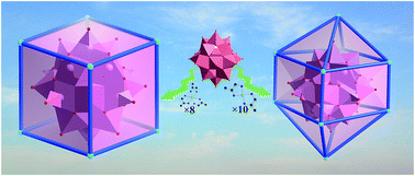 Graphical abstract: Supermolecular assembly of polyoxoanion and metal–organic cationic units towards a model for core–shell nanostructures