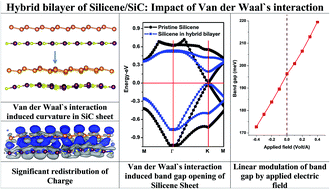 Graphical abstract: Impact of van der Waal’s interaction in the hybrid bilayer of silicene/SiC