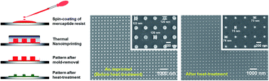 Graphical abstract: Large area sub-100 nm direct nanoimprinting of palladium nanostructures