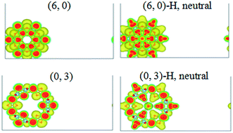 Graphical abstract: First principles calculations on the hydrogen atom passivation of TiO2 nanotubes