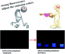 Graphical abstract: Silicon effect of dendritic polyphenyl derivatives: enhancement of aggregation-induced emission and emission color adjustment