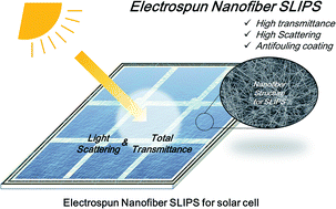Graphical abstract: Electrospun nanofiber SLIPS exhibiting high total transparency and scattering