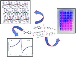 Graphical abstract: Self-assembled supramolecular structure of 4-dimethylaminopyridinium p-hydroxy benzoate pentahydrate: synthesis, growth, optical and biological properties