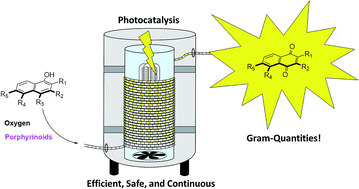 Graphical abstract: Exploiting photooxygenations mediated by porphyrinoid photocatalysts under continuous flow conditions