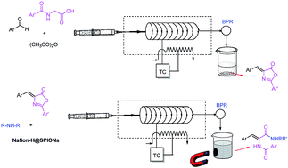 Graphical abstract: An innovation for development of Erlenmeyer–Plöchl reaction and synthesis of AT-130 analogous: a new application of continuous-flow method