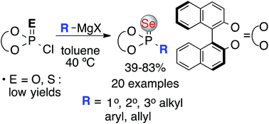 Graphical abstract: Phosphonoselenoic acid esters from the reaction between phosphoroselenoyl chlorides and Grignard reagents: synthetic and stereochemical aspects