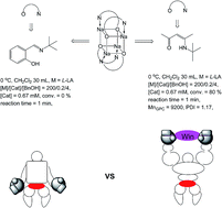 Graphical abstract: Synthesis, characterization, and catalytic activity of sodium ketminiate complexes toward the ring-opening polymerization of l-lactide