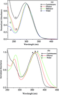 Graphical abstract: Tailoring of spectral response and intramolecular charge transfer in β-enaminones through band gap tuning: synthesis, spectroscopy and quantum chemical studies