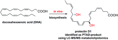 Graphical abstract: Selective identification of specialized pro-resolving lipid mediators from their biosynthetic double di-oxygenation isomers