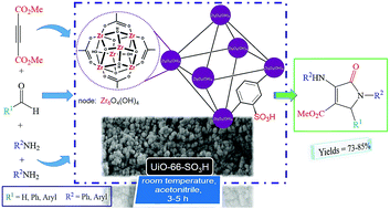 Graphical abstract: The UiO-66-SO3H metal–organic framework as a green catalyst for the facile synthesis of dihydro-2-oxypyrrole derivatives