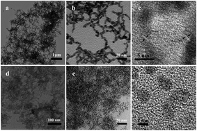 Graphical abstract: Facile synthesis of Pd nanostructures with enhanced electrocatalytic performance for ethanol oxidation by a bio-based method