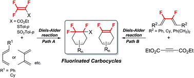 Graphical abstract: Concise preparation of fluorine-containing carbocycles involving the Diels–Alder reaction using fluorinated alkene or diene derivatives