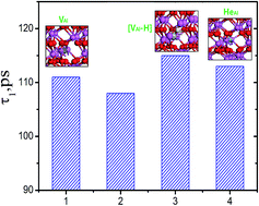 Graphical abstract: H/He interaction with vacancy-type defects in α-Al2O3 single crystals studied by positron annihilation