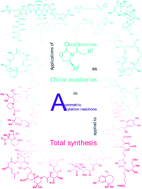 Graphical abstract: Applications of oxazolidinones as chiral auxiliaries in the asymmetric alkylation reaction applied to total synthesis