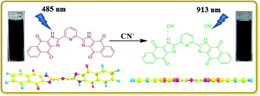 Graphical abstract: A diquinone–imidazole ensemble for selective colorimetric sensing of cyanide in aqueous medium via anion induced NIR absorption