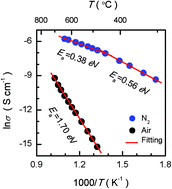 Graphical abstract: Enhanced ionic conductivity of Ag addition in acceptor-doped Bi0.5Na0.5TiO3 ferroelectrics