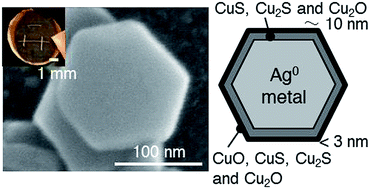 Graphical abstract: Formation mechanism of plasmonic silver nanohexagonal particles made by galvanic displacement reaction