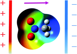 Graphical abstract: A theoretical study of the activation of nitromethane under applied electric fields