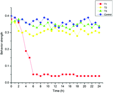 Graphical abstract: A new indicator to evaluate the pollution of iron and manganese