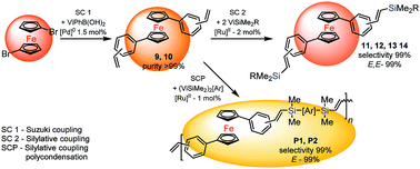 Graphical abstract: An efficient catalytic synthesis and characterization of new styryl-ferrocenes and their trans-π-conjugated organosilicon materials