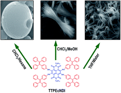 Graphical abstract: Construction of a highly efficient near-IR solid emitter based on naphthalene diimide with AIE-active tetraphenylethene periphery