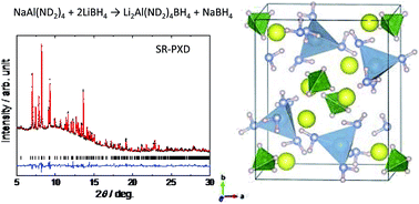 Graphical abstract: A new complex alkali metal aluminium amide borohydride, Li2Al(ND2)4BH4: synthesis, thermal analysis and crystal structure
