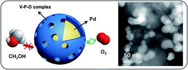 Graphical abstract: V–P–O compound encapsulated palladium nanoparticles supported on carbon nanotubes as a methanol-tolerant oxygen reduction electrocatalyst