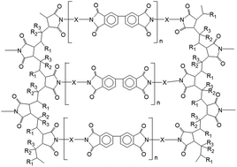 Graphical abstract: Poly(maleic anhydride) cross-linked polyimide aerogels: synthesis and properties