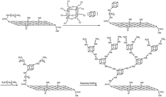 Graphical abstract: Effect of functionalized graphene oxide with hyperbranched POSS polymer on mechanical and dielectric properties of cyanate ester composites