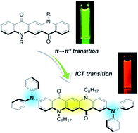 Graphical abstract: A diphenylamino-substituted quinacridone derivative: red fluorescence based on intramolecular charge-transfer transition