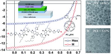 Graphical abstract: Low band gap diketopyrrolopyrrole-based small molecule bulk heterojunction solar cells: influence of terminal side chain on morphology and photovoltaic performance
