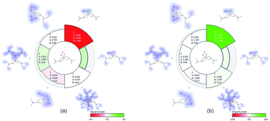 Graphical abstract: Novel bismuth compounds: synthesis, characterization and biological activity against human adenocarcinoma cells