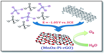Graphical abstract: Electrochemical deposition of manganese oxide–phosphate–reduced graphene oxide composite and electrocatalysis of the oxygen evolution reaction