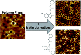 Graphical abstract: Isatin thiosemicarbazone-blended polymer films for biomedical applications: surface morphology, characterisation and preliminary biological assessment