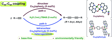 Graphical abstract: Efficient and environmentally friendly Glaser coupling of terminal alkynes catalyzed by multinuclear copper complexes under base-free conditions