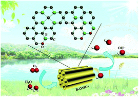 Graphical abstract: One-pot synthesis of boron-doped ordered mesoporous carbons as efficient electrocatalysts for the oxygen reduction reaction