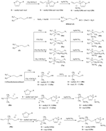 Graphical abstract: Synthesis and hypergolic activity evaluation of some new ammonium-imidazolium based ionic liquids