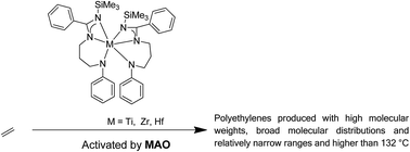 Graphical abstract: Group IV compounds bearing a novel tridentate N-donor ligand: synthesis, structures and ethylene polymerization